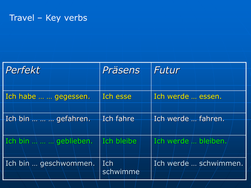 Verbs of Travel in 3 Tenses: Kim's Game