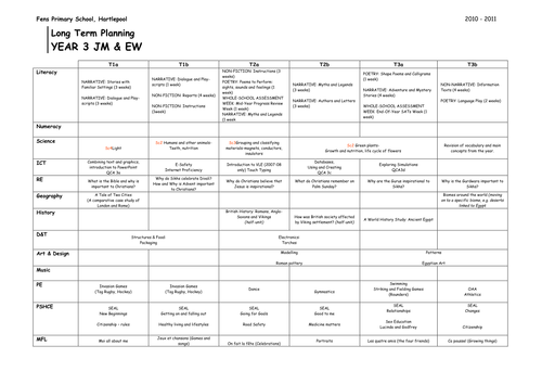 Handwriting Term Plan Y3-Y4 by tof0609 - Teaching Resources - TES