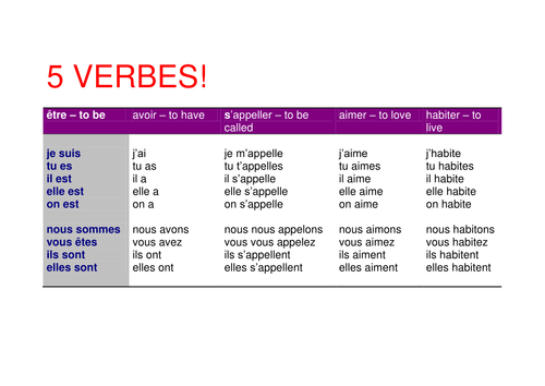 5 key verbs for beginners in French