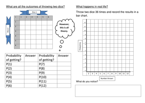 Probability of 2 dice theory vs experiment