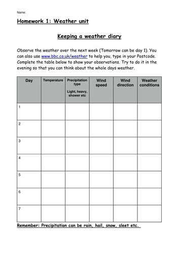 weather diary | Teaching Resources