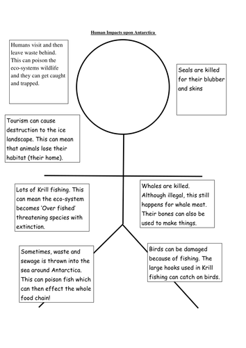 Human impacts upon antarctica resource sheet