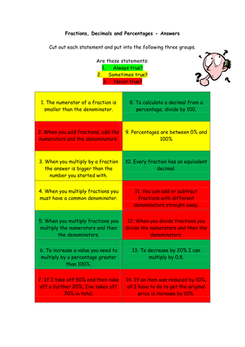 Fractions, Decimals, Percentages