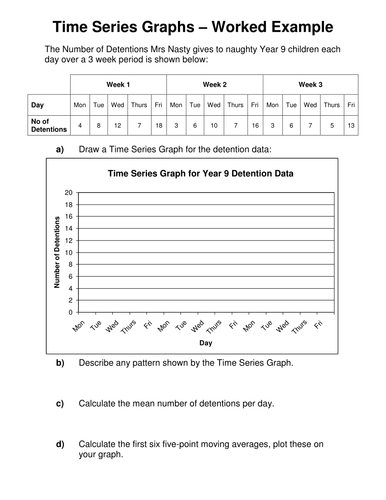 free kindergarten worksheets graphing for and Time Moving Resources Averages Series Teaching by