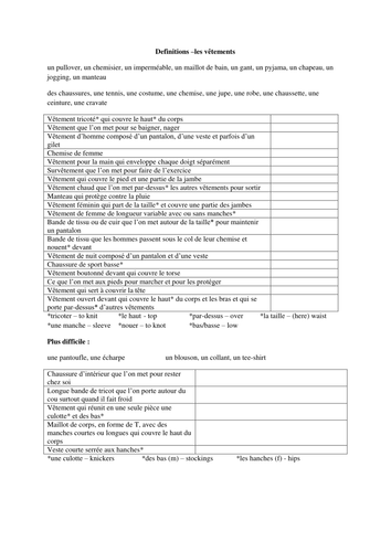 Les vêtements - définitions