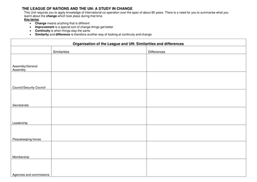 League of Nations and UN revision tables