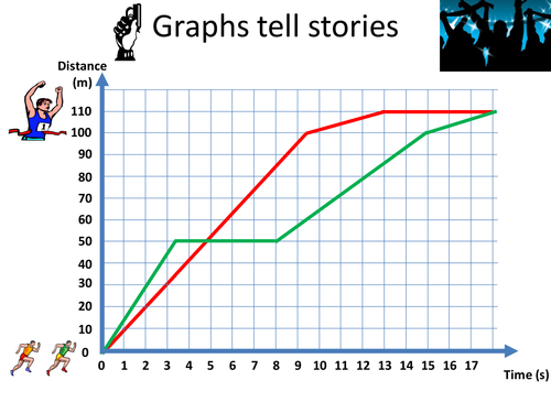 Graphs Tell Stories
