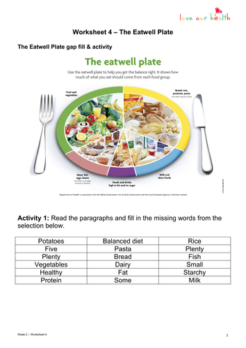 The Eatwell Plate