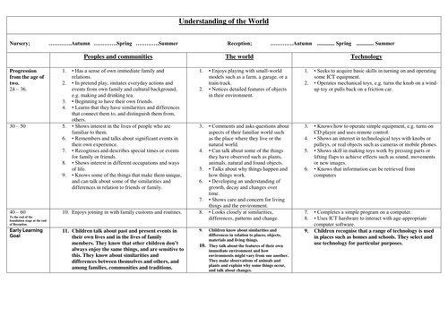 2012 Development Matters for EYFS by outonthewolds - Teaching Resources ...