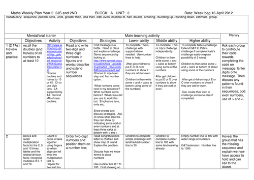 Year 2 Maths Weekly Plan MONEY by tamz85 - UK Teaching Resources - TES