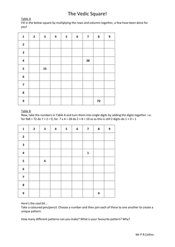 The Vedic Square - Worksheet by paulcollins - Teaching ...