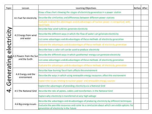 AQA Physics P1 target sheets