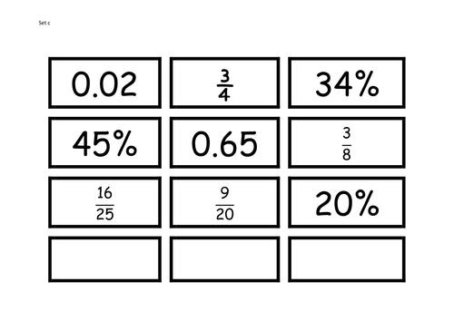 Ordering Activity - Frac Dec & Per