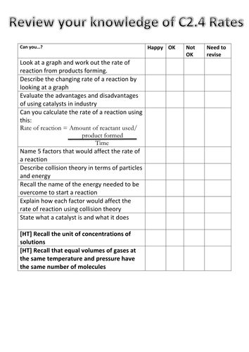 AQA Additional Science C2 specification checklists