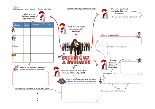 GCSE Business Revision Mind Maps - Unit 1 & 2