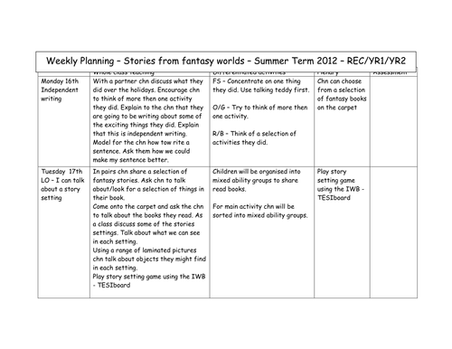Stories From Fantasy Worlds Weekly Planning KS1