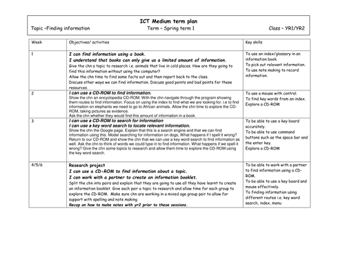 ICT - Finding Information - Medium Term Planning