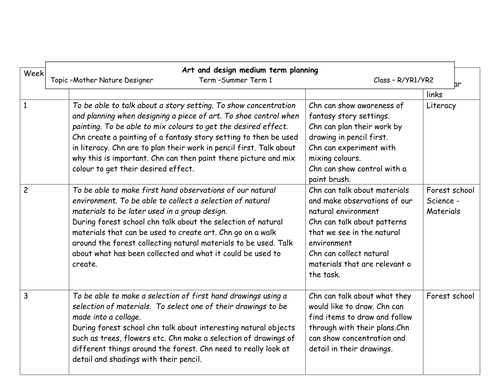Mother Nature Designer- Medium Term Planning