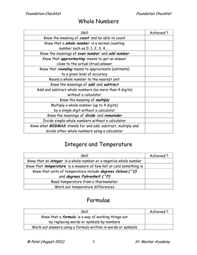 Foundation Checklist