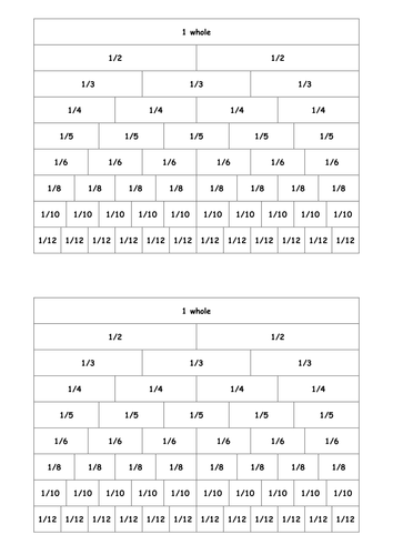 Equivalent fractions problems | Teaching Resources