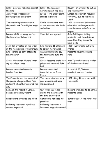 Peasants Revolt card sort