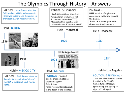 History of Olympics worksheet & Answers GCSE PE