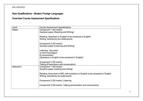 Overview New Scottish Courses and Qualifications