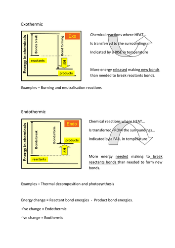 Exothermic/endothermic revision sheet