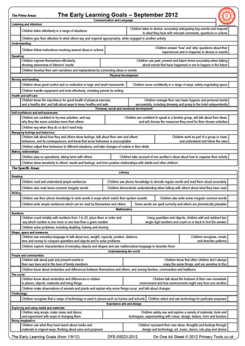 The Early Learning Goals 2012 All on One A4 Sheet
