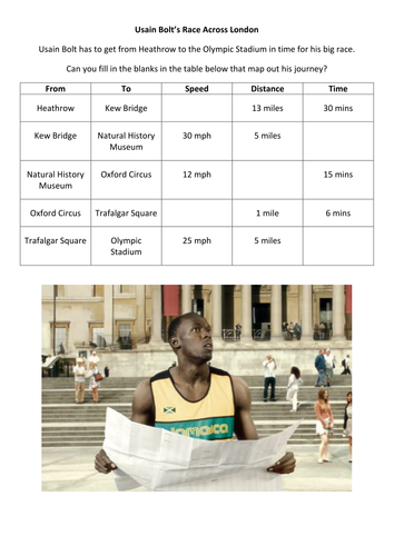 Usain's Bolt Across London - KS3 / GCSE