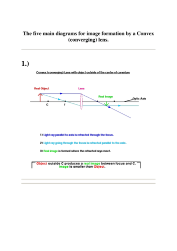 Ray Diagrams