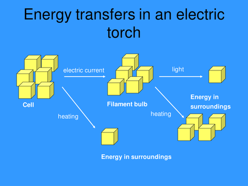 Sankey Diagrams