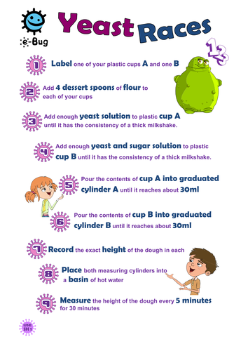 Primary - Useful Microbes: Pupil Sheets