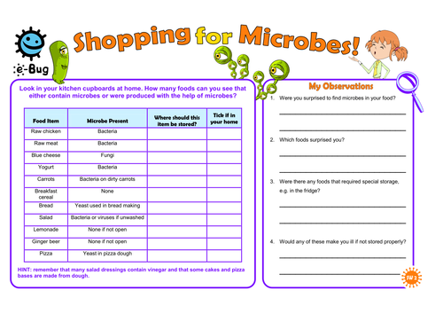 Primary - Useful Microbes: Alternative