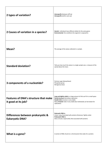 Genetic Code Flash Cards | Teaching Resources