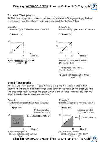 Average speed and distance from Motion Graphs