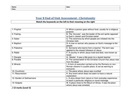 Christianity: Jesus: Baptism to Resurrection