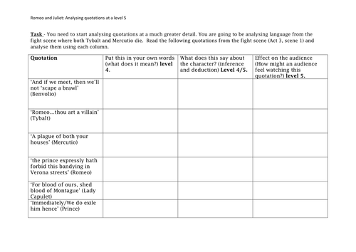 Romeo Juliet Analysing Quotations Act 3 Scene 1 Teaching Resources