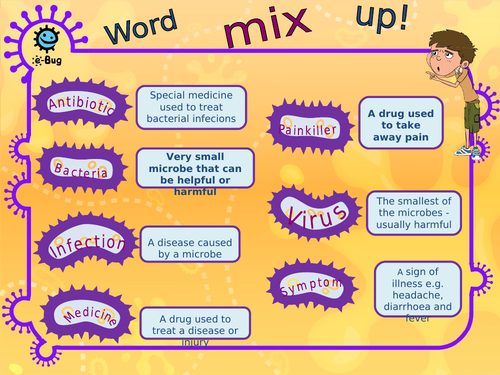 Primary - Antibiotic Use & Medicine: Multimedia