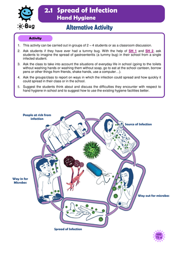 Secondary - Hand Hygiene: Teacher Sheets