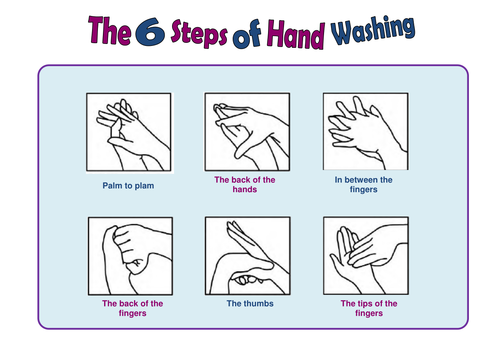 Secondary - Hand Hygiene: Multimedia