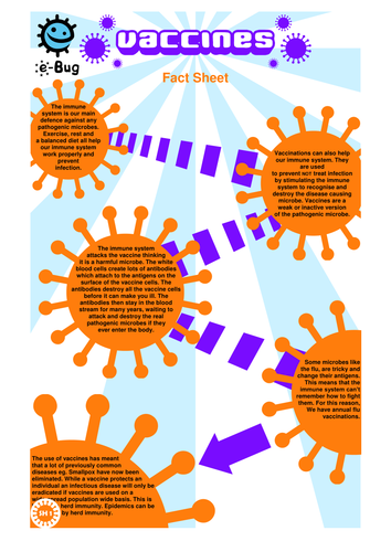 Secondary - Vaccinations: Alternative Activities