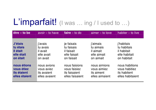 IMPERFECT verbs poster