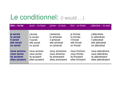 CONDITIONAL verbs poster