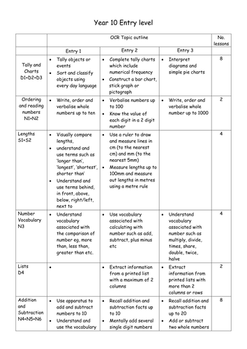 Maths Entry Level Scheme of Work