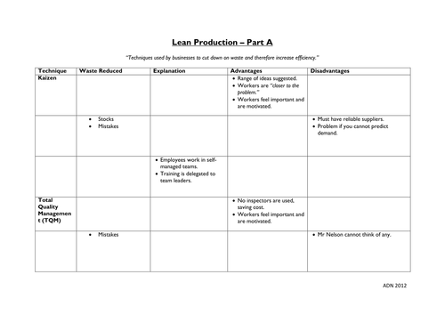Lean Production - Two Way Gap Fill