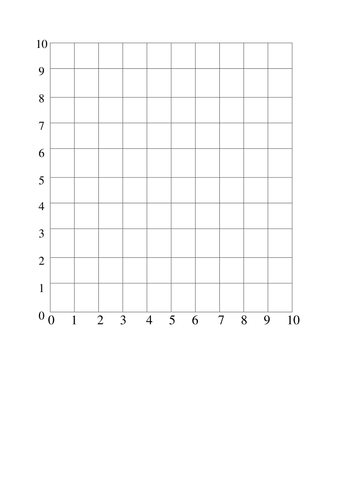 blank axis worksheet 10 by 10 grid co andyhodges   x Teaching ordinates for