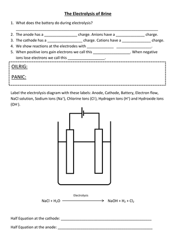 Electrolysis of Brine