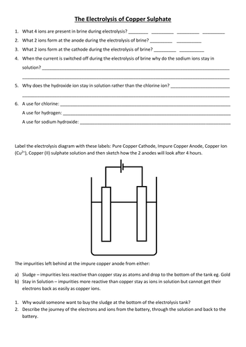 Electrolysis of Copper Worksheet