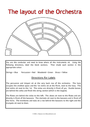 Layout of the Orchestra by elocvo - Teaching Resources - Tes